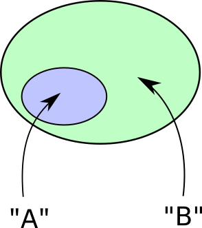 **me** (overlap / inclusion)