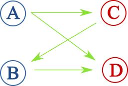 A toy “likes” map