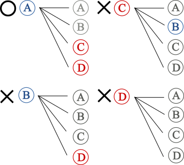 Processing «pa da re de zo'u da nelci de»
